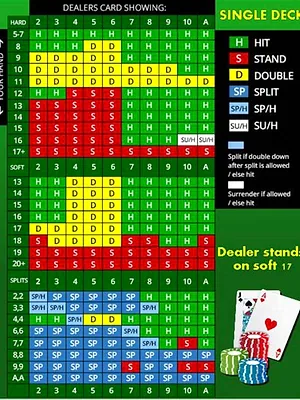 Single Deck Blackjack by Nucleus Gaming at VegasAces casino